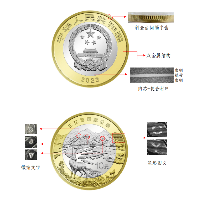 银行发行真币2023年三江源国家公园大熊猫纪念币硬币收藏保真钱币