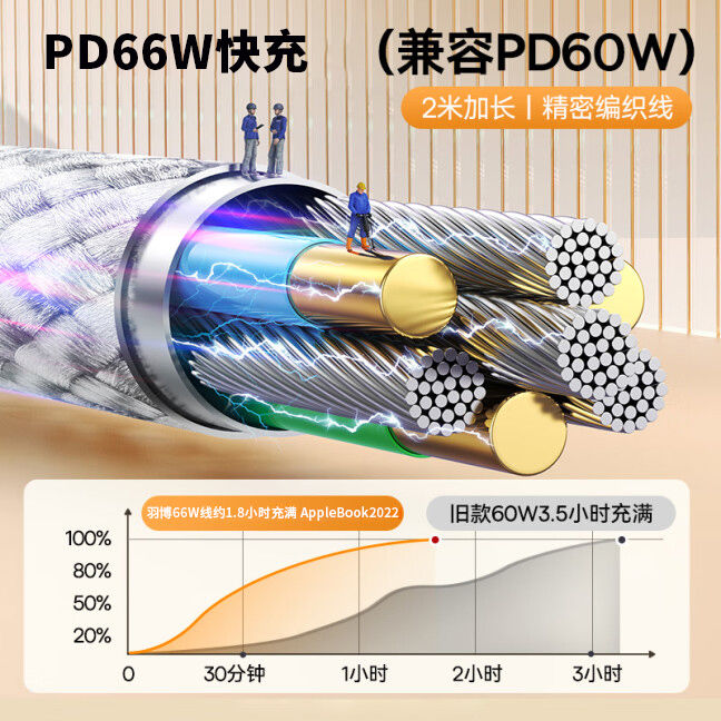 羽博数据线PD66W适用于苹果15华为小米荣耀三星typec超级快充加长