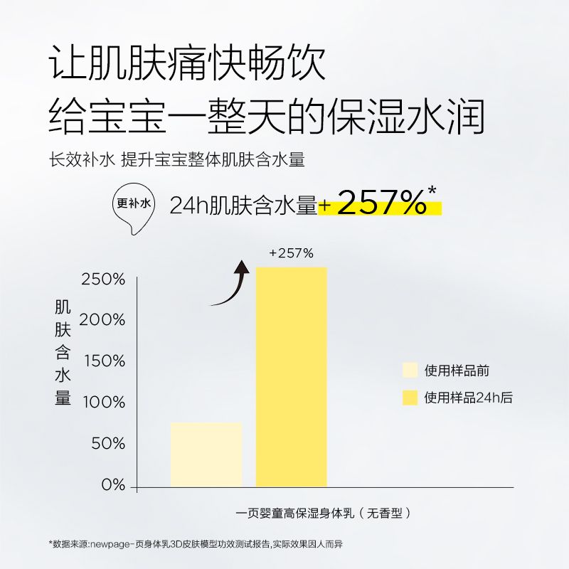 newpage一页婴童身体乳保湿舒缓蛋黄油润肤乳宝宝干燥专用 图片 2