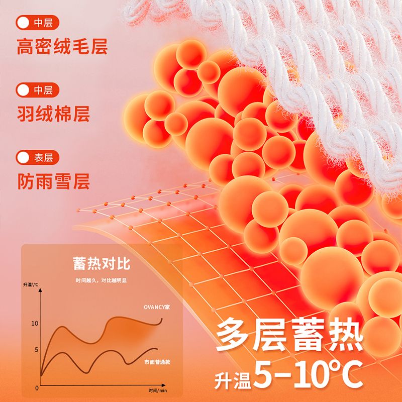 手套女士冬季保暖加绒加厚骑行户外出行滑雪防风防寒骑车触屏