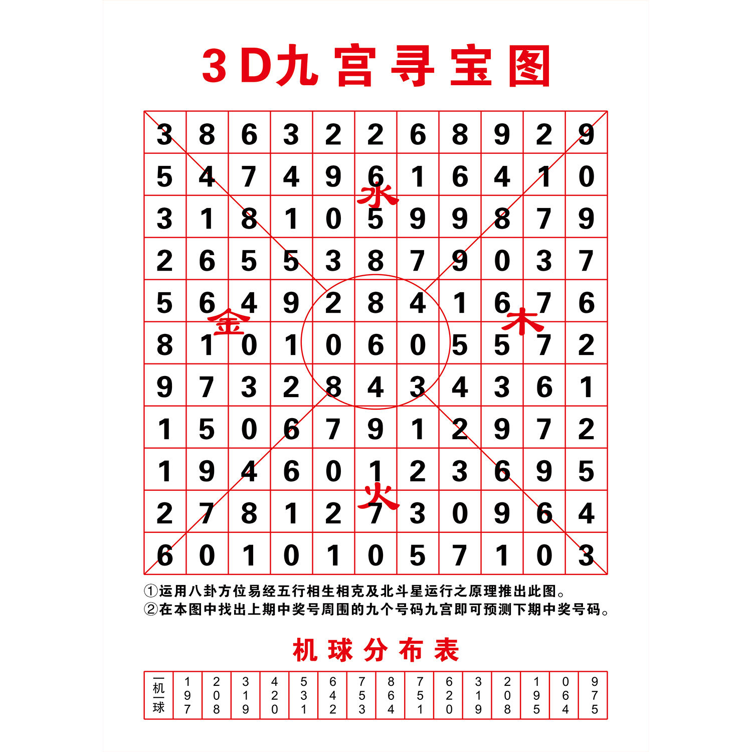 福彩3d九宫图寻码图图片