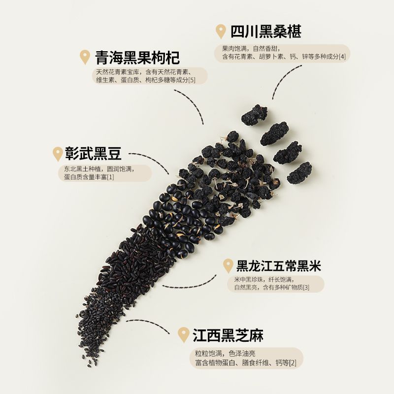 燕之坊五黑桑葚粉黑米黑芝麻黑豆黑枸杞冲泡即食营养代餐粉粉罐装 图片 5