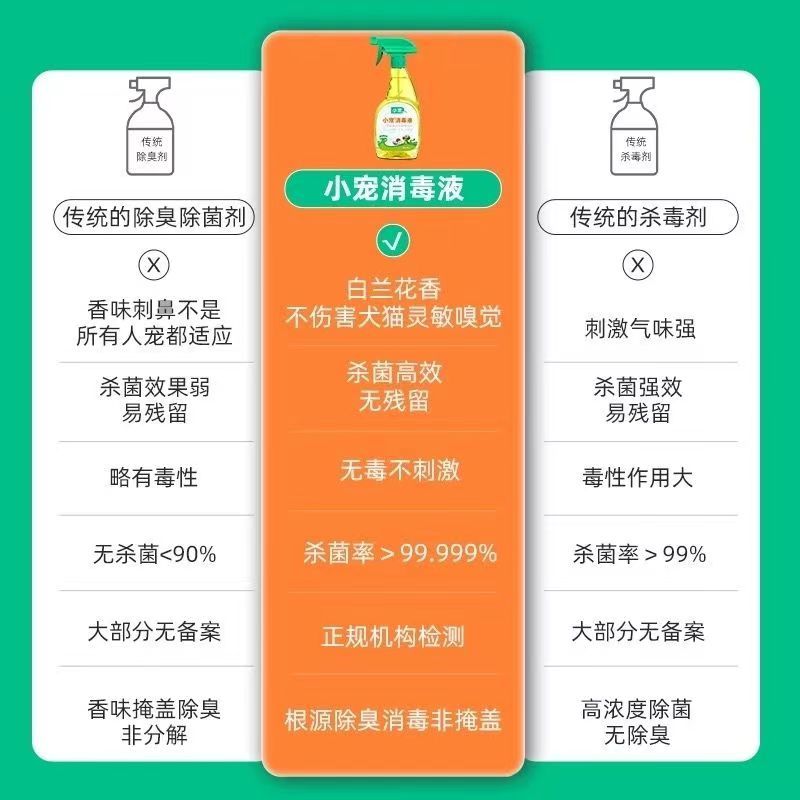 商品缩略图 3