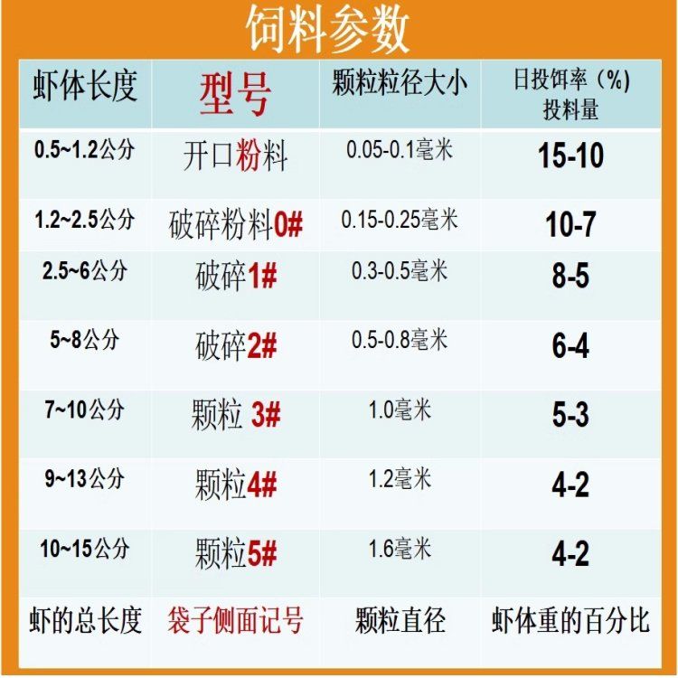海林虾饲料0.5mm粒径南美白对虾斑节虾水产养殖饲料