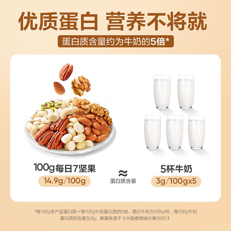 【纯坚果】良品铺子每日7坚果1000g小包中秋送礼品混合坚果仁健康 图 4