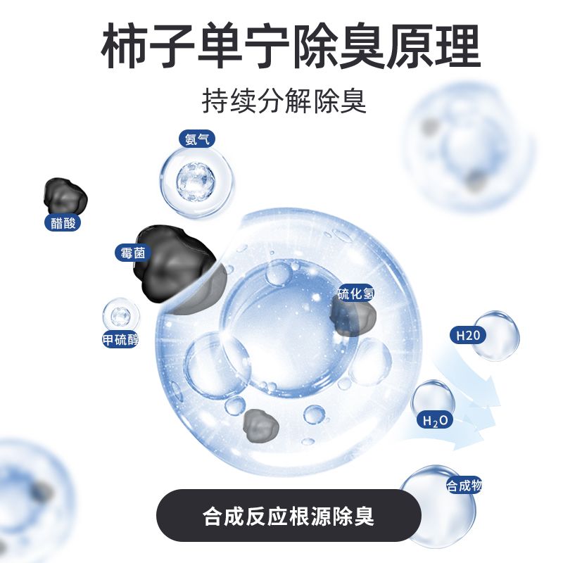 商品缩略图 2