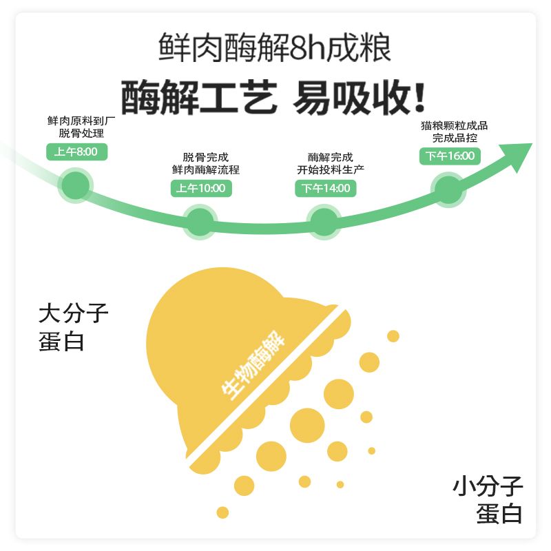 商品缩略图 3