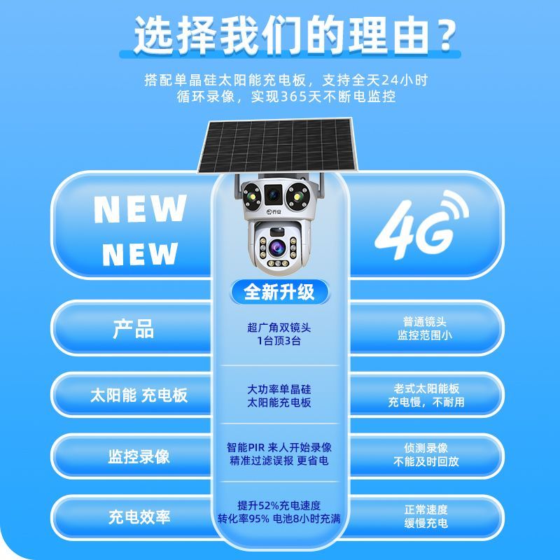 【99年免流量】乔安太阳能监控器摄像头手机远程夜视4G无电无网 图片 3