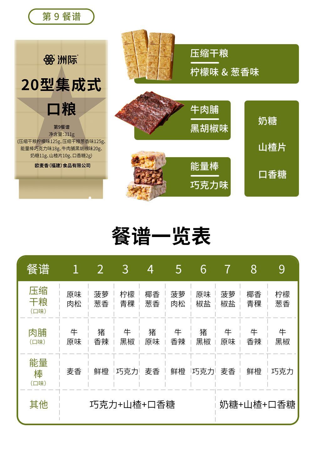 20集成式口粮洲际饱腹家庭应急储备压缩饼干即食正品户外干粮代餐