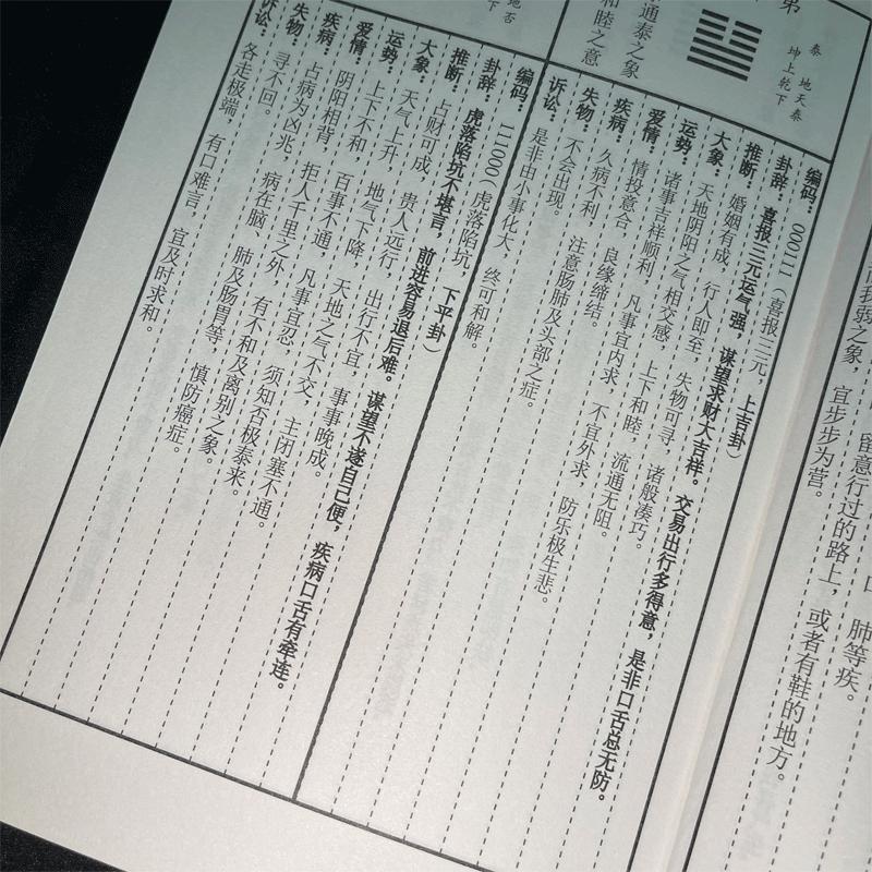 周易易经六十四卦牌灵签详解入门一卦一卡牌学习解卦牌快速记忆法 detail 13