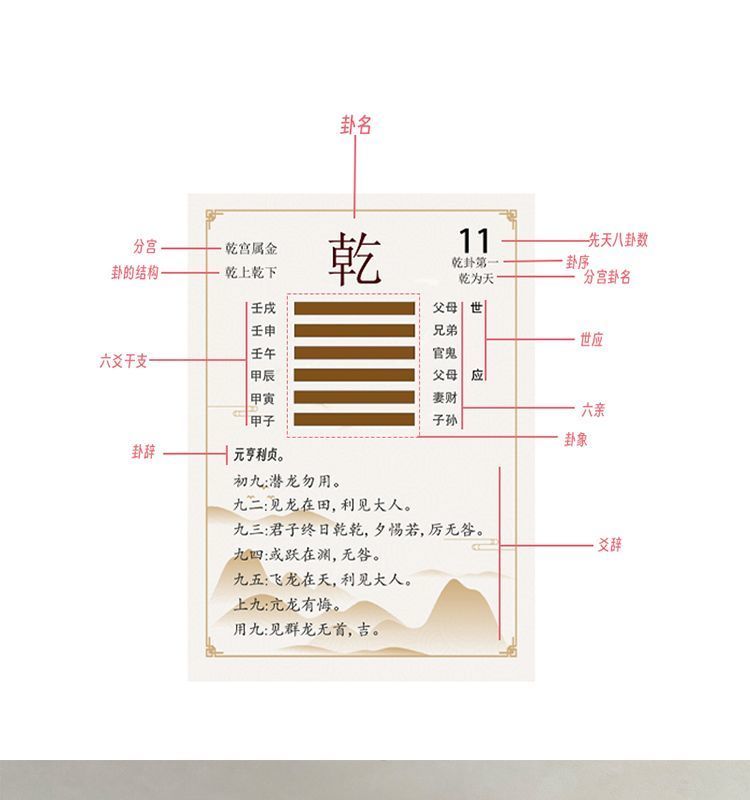周易易经六十四卦牌灵签详解入门一卦一卡牌学习解卦牌快速记忆法 detail 1