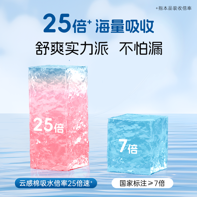 纳可卫生巾抑菌亲肤透气云感棉医护级姨妈巾超薄透气学生囤货护垫