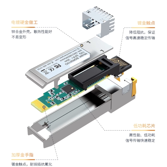 万兆10G正品电口模块SFP+转RJ45网口光接口(购买前请咨询客服) 图片 3