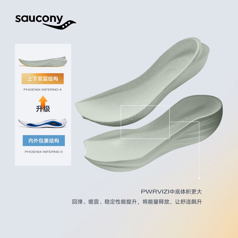 Saucony索康尼火鸟4减震回弹慢跑鞋短跑训练跑步鞋男情侣跑鞋25年 图片 4