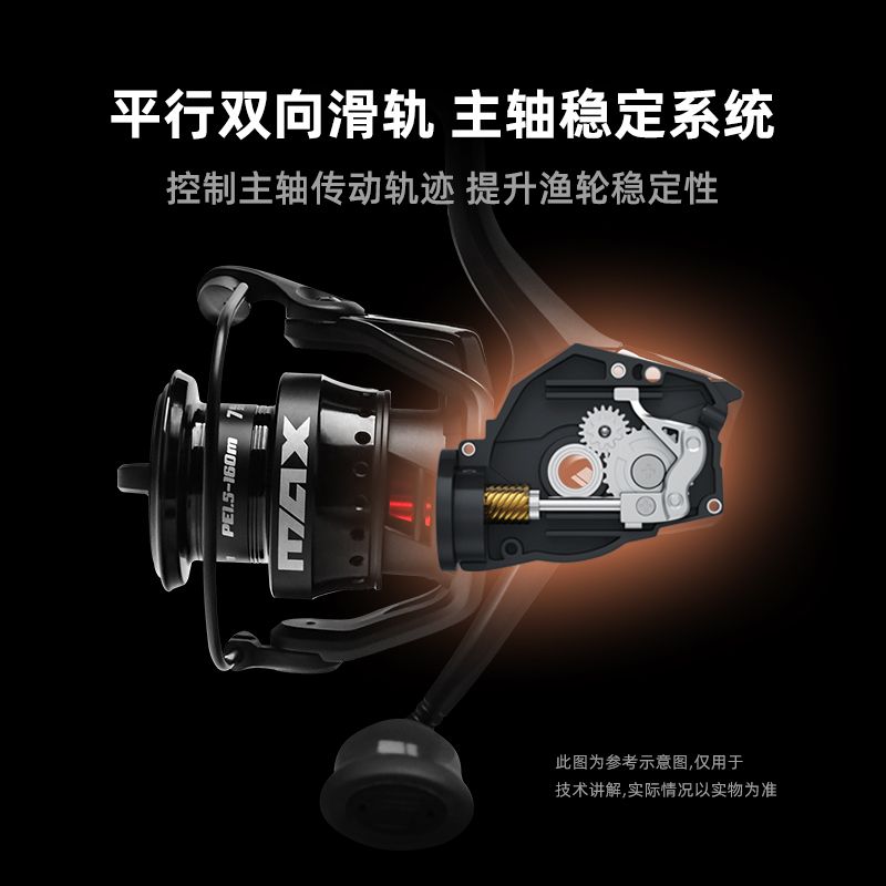 阿布25款MAX-SX纺车轮超轻非对称机身无间隙斜口线杯旋入式摇臂 图片 4