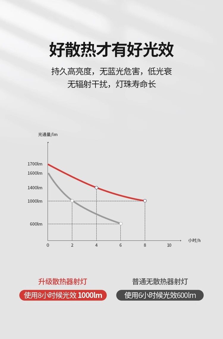 【顾家】嵌入式高显防眩射灯家用洗墙led无主灯客厅书房家用窄边 detail 5