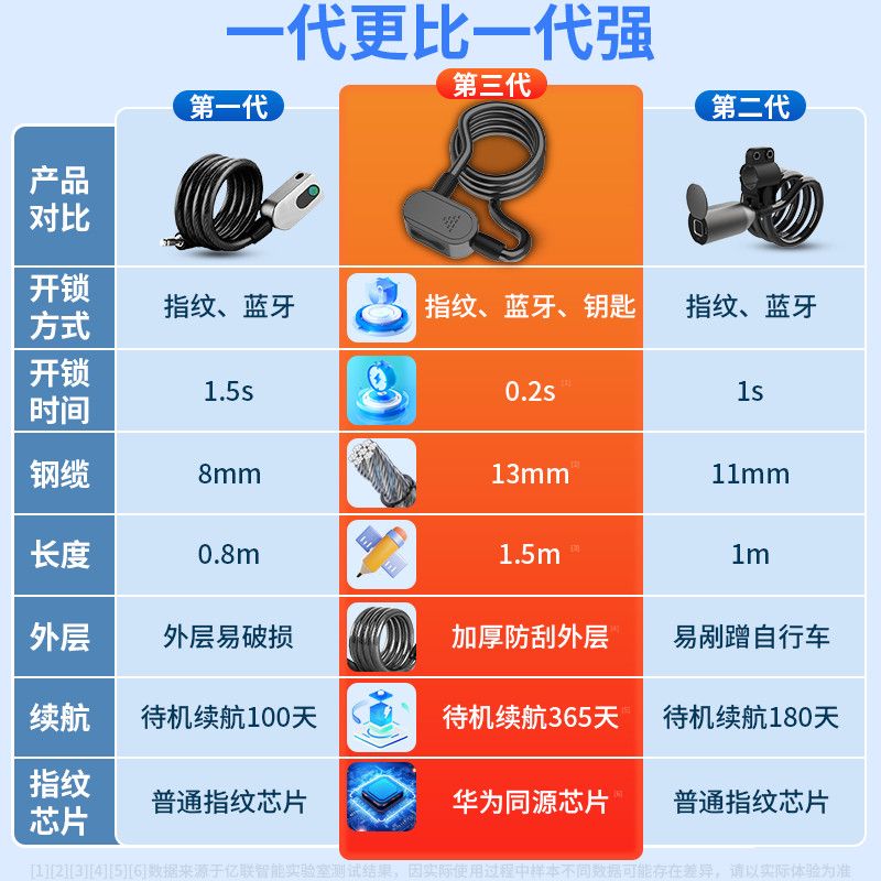 共享电单车系统开发全解析：从智能车锁对接到城市运营方案落地