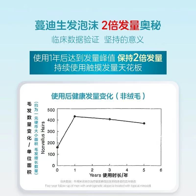 蔓迪 米诺地尔泡沫剂 5%(60g:3g)*1瓶/盒 8周生发2瓶装 二代5%浓度米诺地尔生发液防脱发育发斑秃发际线M秃 图片 5