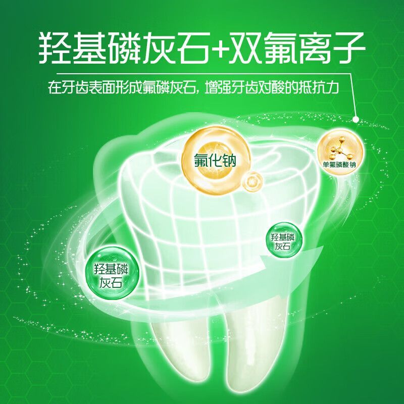 高露洁牙膏全面健齿防蛀250g大支超爽薄荷香口气清新含氟家用正品