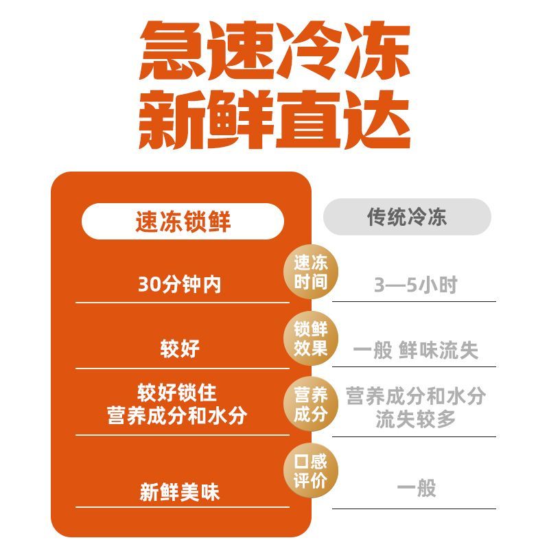 国联水产老坛酸菜鱼鲜嫩黑鱼片半成品菜预制懒人净重450g/袋 图片 5