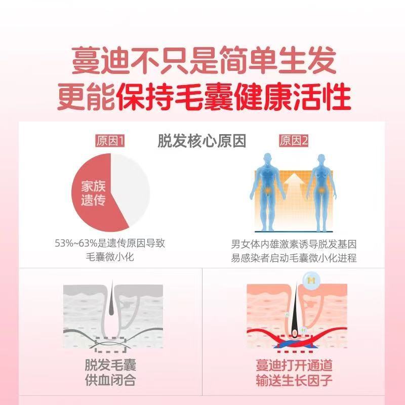 蔓迪 米诺地尔酊 30ml*3瓶/盒 男女士防脱生发喷雾斑秃育发液曼迪5%浓度米诺生发喷雾产后斑秃 图片 6