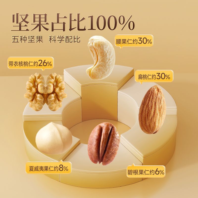【纯坚果】三只松鼠每日坚果400g*1罐装干果坚果休闲零食特产送礼 图 5