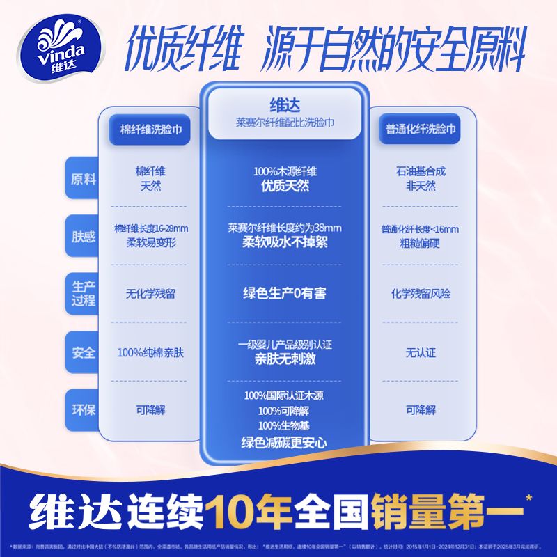 维达洗脸巾一次性毛巾家用加厚宿舍面巾抽取式洁面专用家庭装宿舍