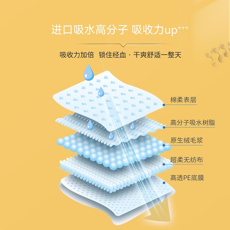 自由点卫生巾无感无忧日用夜用组合姨妈巾棉柔超薄透气一整箱正品