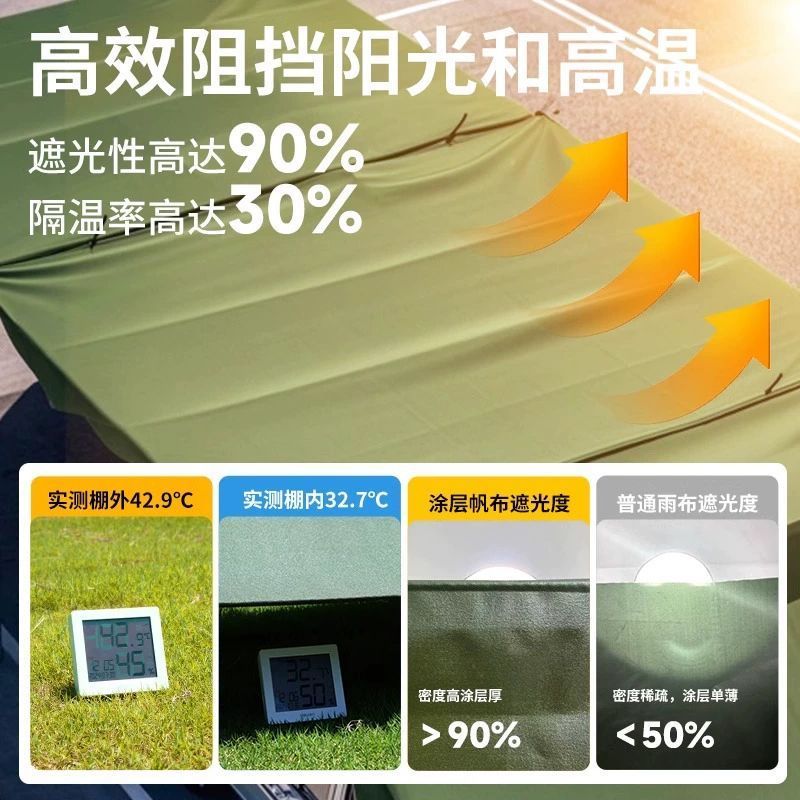 特厚帆布篷布防晒防雨布耐磨布户外遮雨遮阳加厚货车油布防水蓬布 图片 9