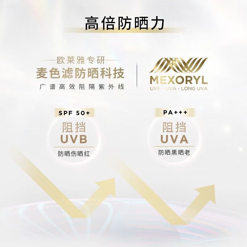 【到手45ml】欧莱雅小金管防晒外御内护清爽户外隔紫外线通勤学生 图片 8