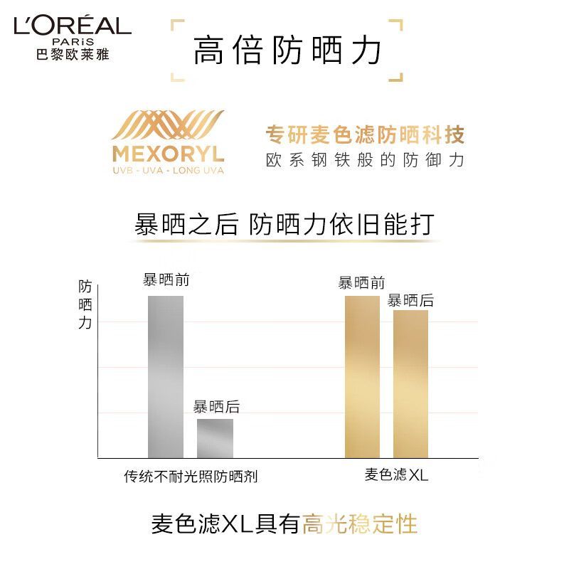 【到手45ml】欧莱雅小金管防晒外御内护清爽户外隔紫外线通勤学生 图片 10