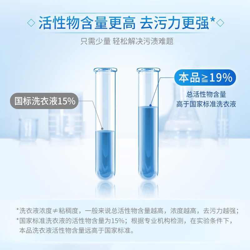 蓝月亮2kg+500g洁净洗衣液衣物衣服清洁护理薰衣草香家用囤货装