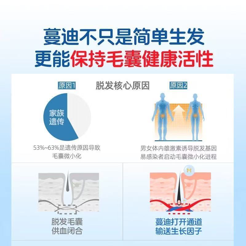 蔓迪 米诺地尔酊 90ml*2瓶/盒 蔓迪米诺地尔酊90毫升生发液增发M型发际线后移曼迪官方授权正品 图片 8