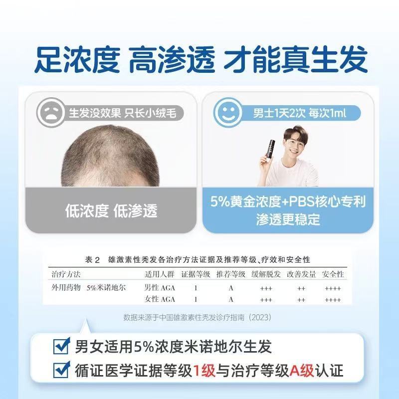 蔓迪 米诺地尔酊 90ml*2瓶/盒 蔓迪米诺地尔酊90毫升生发液增发M型发际线后移曼迪官方授权正品 图片 6