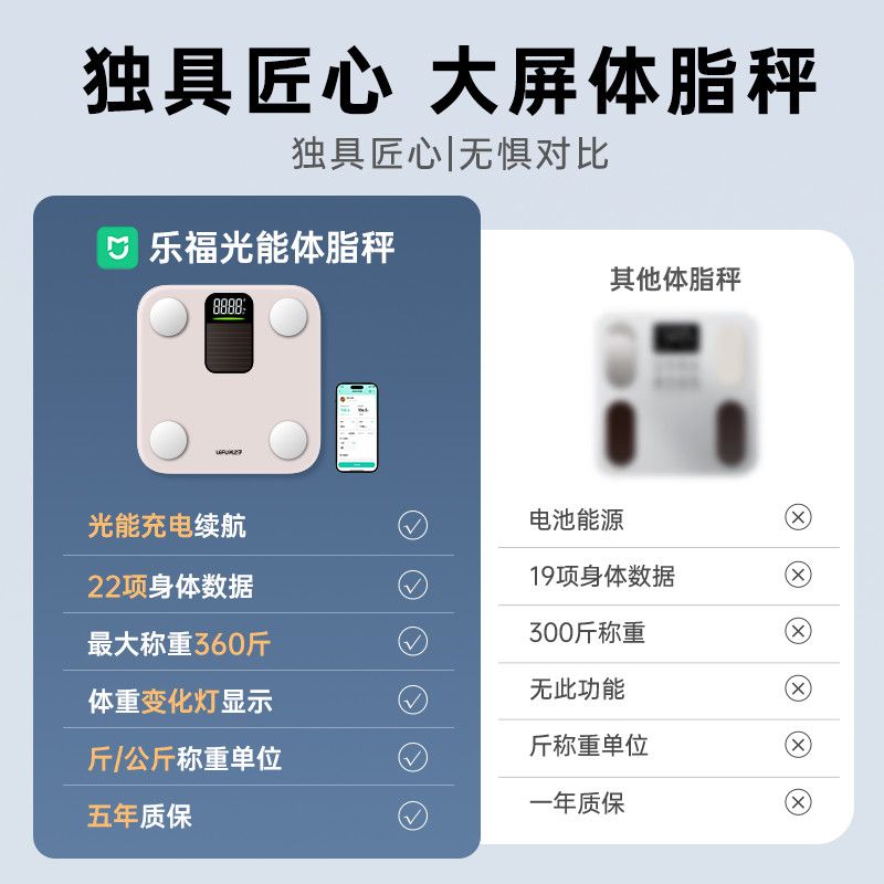 【光能充电】乐福智能秤精准电子秤体重秤成人减肥健康高精度家用 图片 9