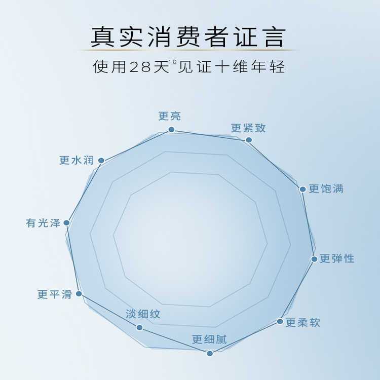【到手45ml】欧莱雅小金管防晒外御内护清爽户外隔紫外线通勤学生 图片 4