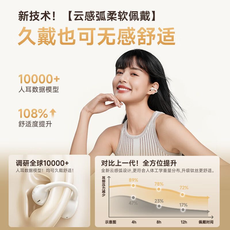 倍思BC1蓝牙耳机耳夹式气骨传导概念开放式不入耳运动跑步长续航 图片 5