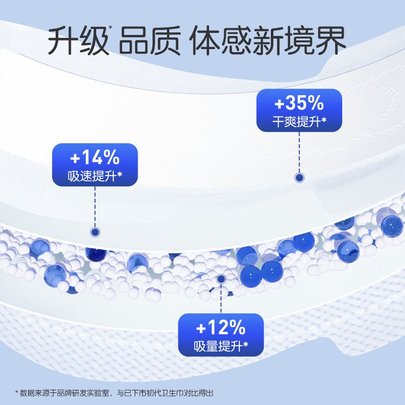 安可新卫生巾超薄透气干爽瞬吸姨妈巾日夜组合装学生护垫批发整箱