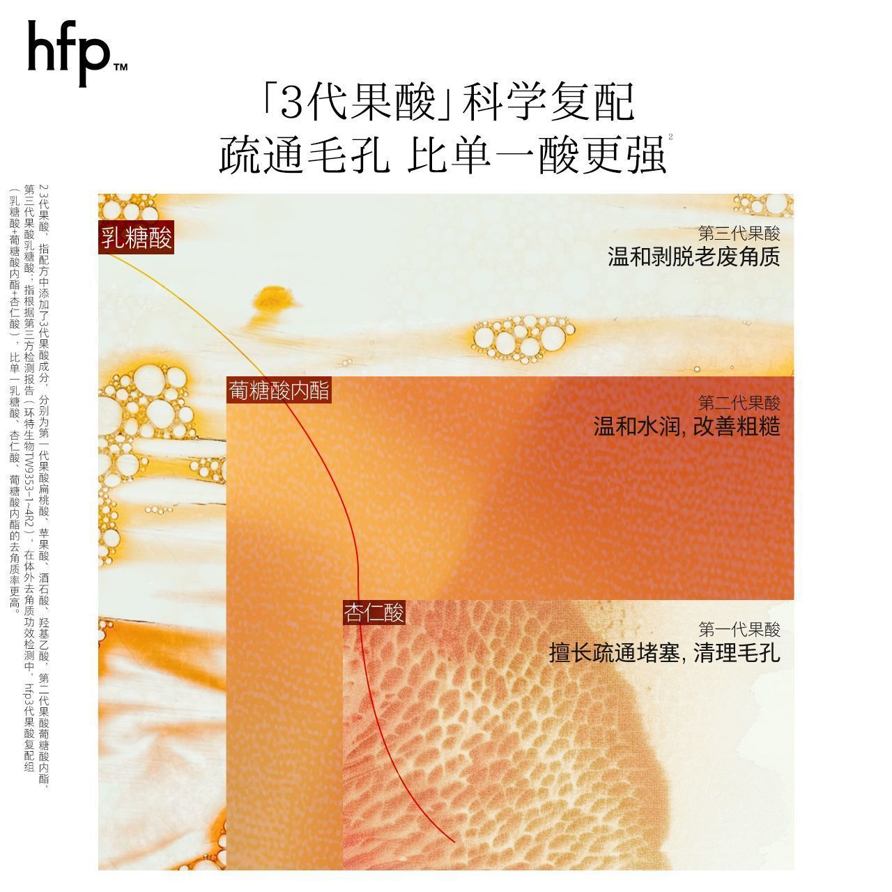 hfp果酸精粹水 爽肤水控油湿敷水果酸水补水保湿收毛孔护肤品清仓 图片 3