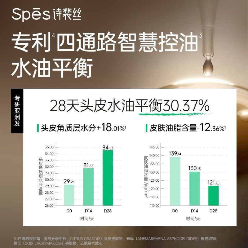 【宋佳同款】Spes诗裴丝多肽蓬蓬瓶洗发水控油蓬松修护发丝洗发露 图片 5