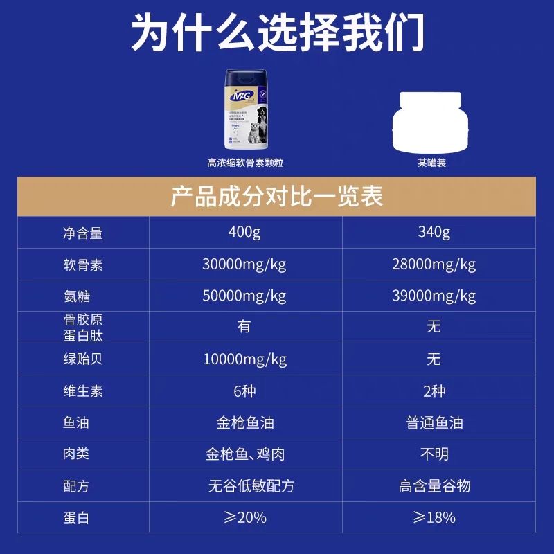 MAG鲨鱼软骨素狗狗宠物补钙狗狗健骨关节宝折耳猫可用 图片 6