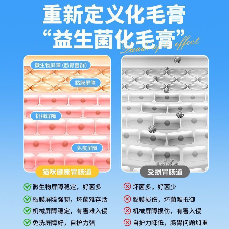 益生菌化毛膏猫咪狗狗维生素鱼油肠胃护毛美毛宠物化毛球补充营养 图片 6