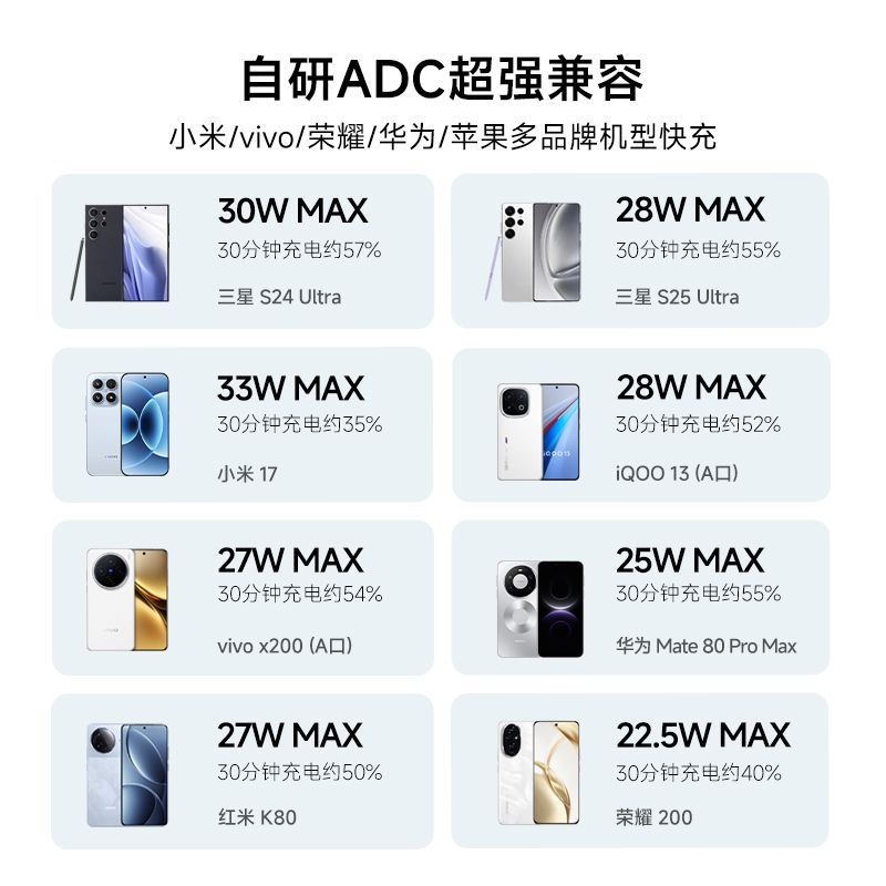 酷态科CP24电能块20000mAh自带线充电宝大容量适用苹果18小米 图 5