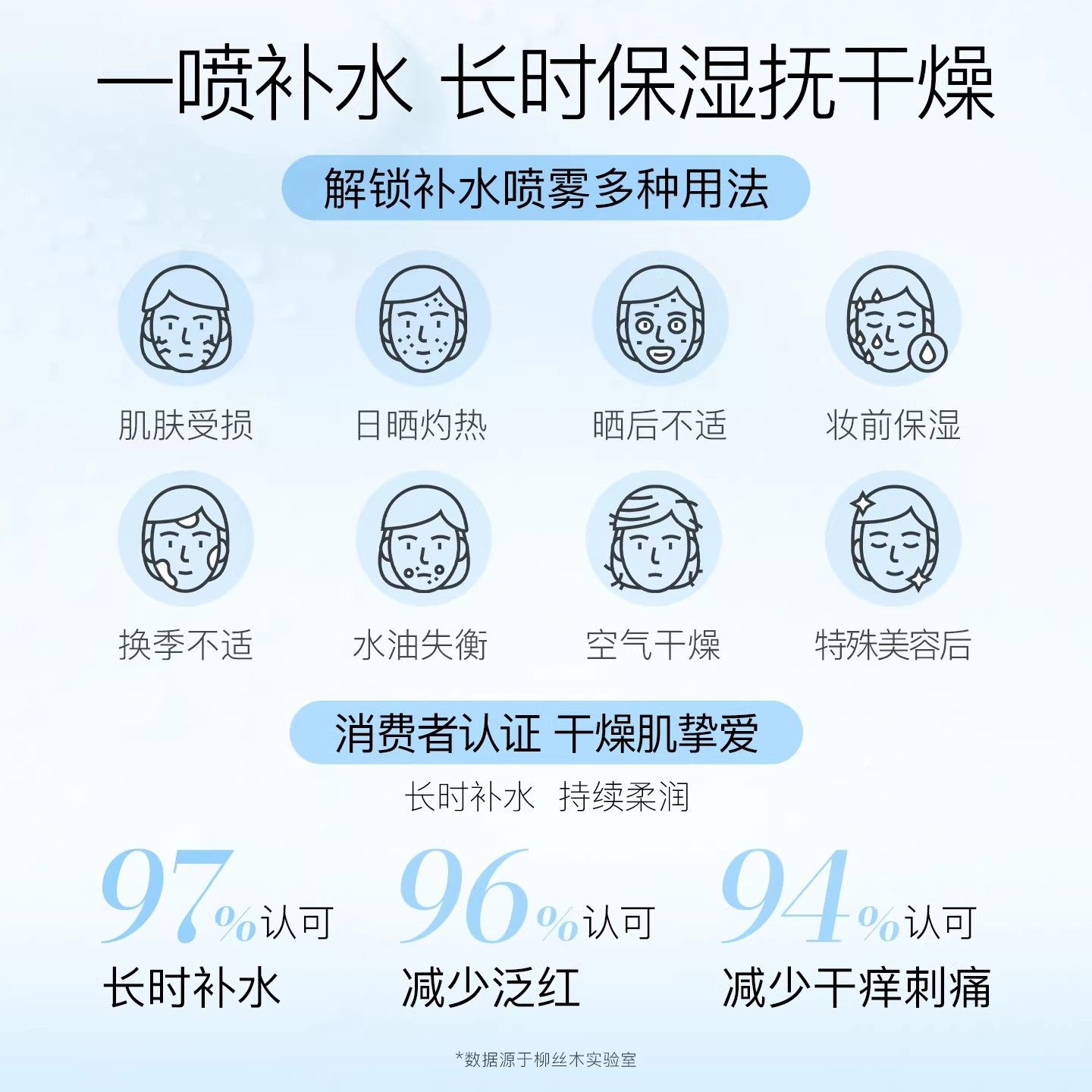 柳丝木补水保湿乳霜喷雾积雪草舒缓维稳清爽小分子爽肤水化妆水 图片 4