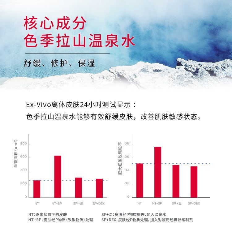 珀芙研面膜组合15片敏感肌改善泛红补水保湿修护面膜 图片 6