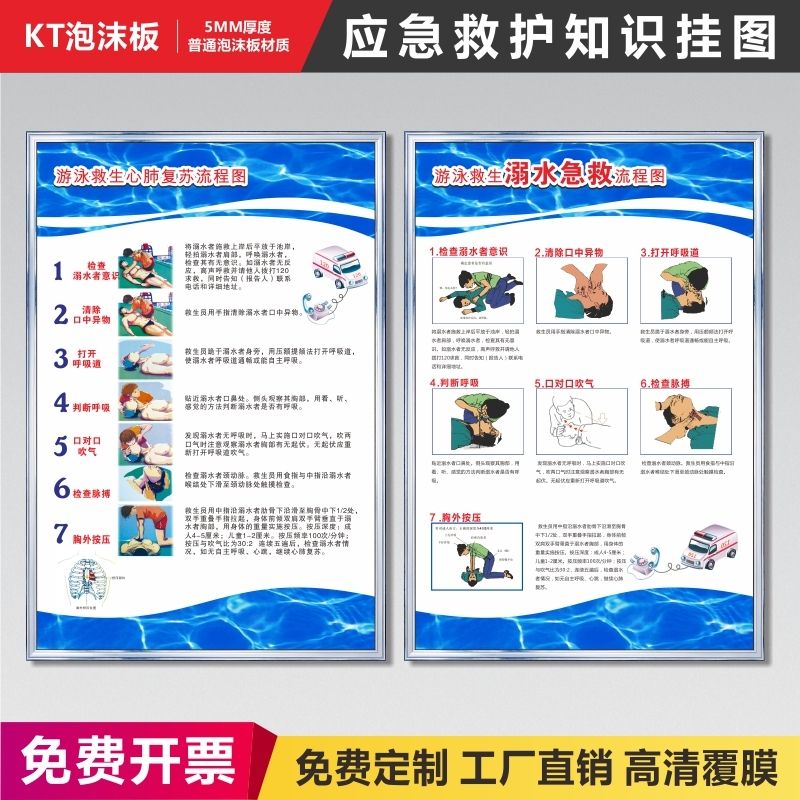 游泳池健身馆安全制度应急救护宣传知识心肺复苏流程图标识牌气道