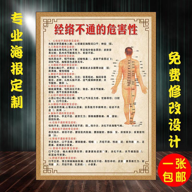 包邮养生馆中医经络不通危害性艾灸经络刮痧人体穴位图海报大挂图