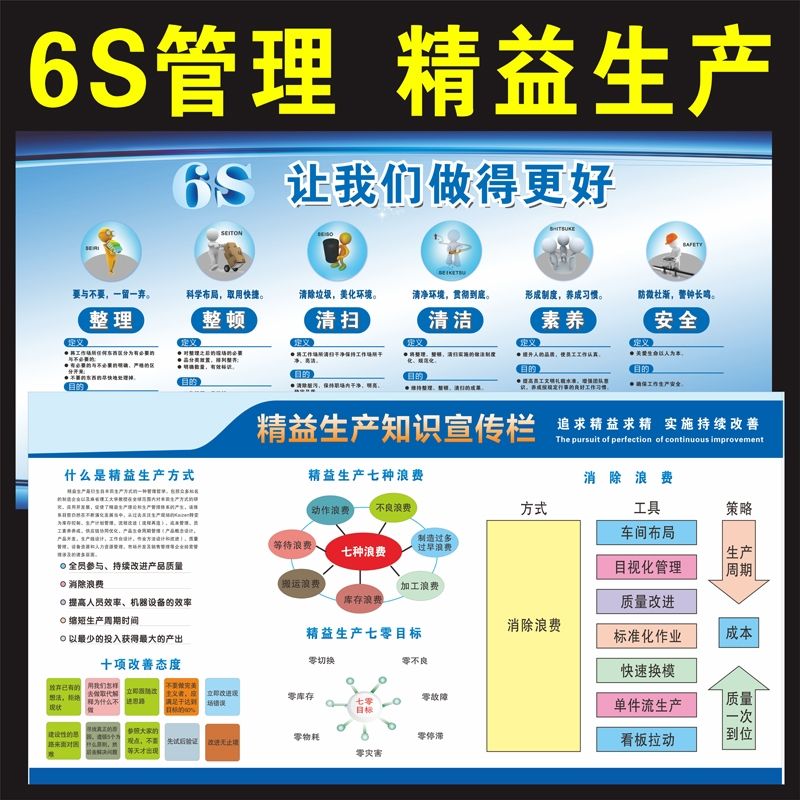 6s 7s质量管理看板2021安全生产月宣传挂图工厂车间消防安全标语