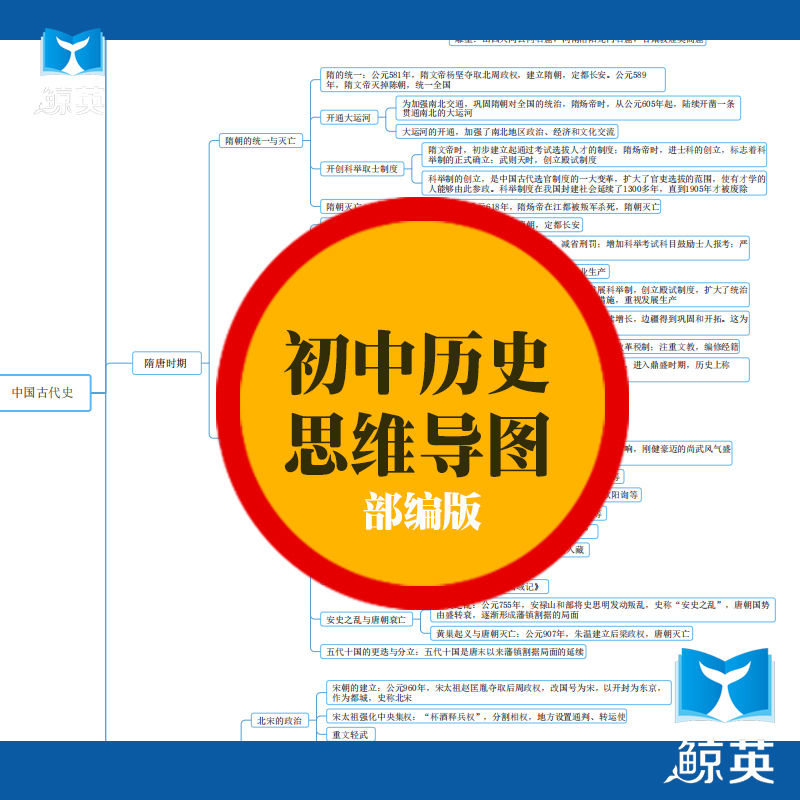 初中历史思维导图 中国世界古代史近代史和现代史素材