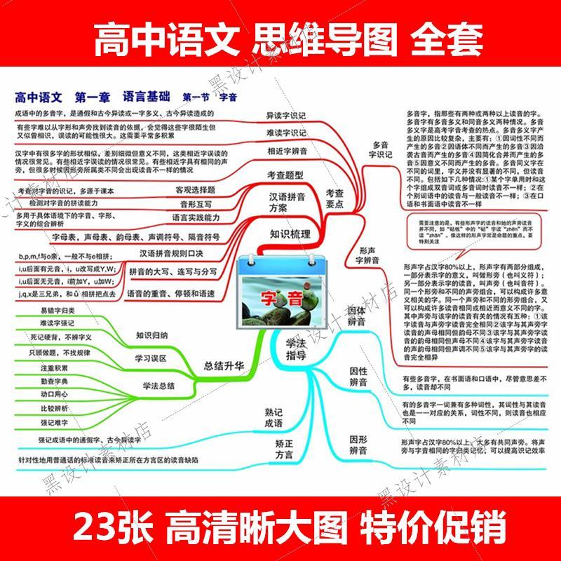 2021高中语文思维导图全套挂图人教版基础知识点考点总结框架图表